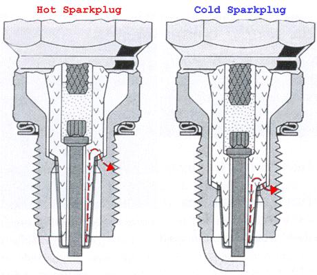 hot-cold hot-cold